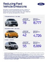 Reducing Ford Vehicle Emissions